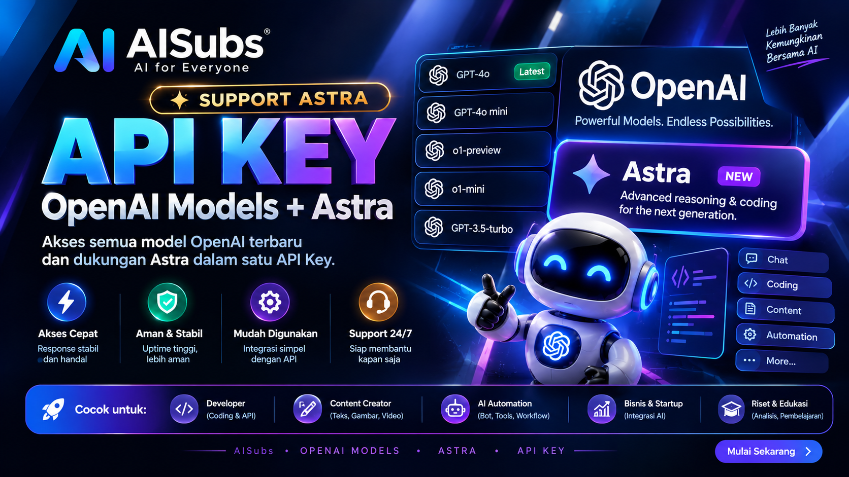 ⚡ API KEY AISUBS — 100 JUTA TOKEN (GPT-6 & GPT-5.6)